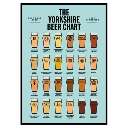 The Yorkshire Beer Chart A3 Print - The Yorkshire Print Company_Just Makers