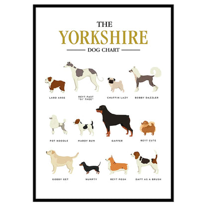 The Yorkshire Dog Chart A4 Print - The Yorkshire Print Company_Just Makers